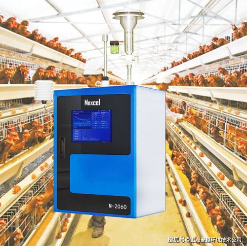 家畜養(yǎng)殖場惡臭在線監(jiān)測設(shè)備 智能設(shè)備零售與批發(fā)市場洞察